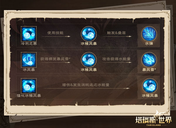 塔瑞斯世界官方版4